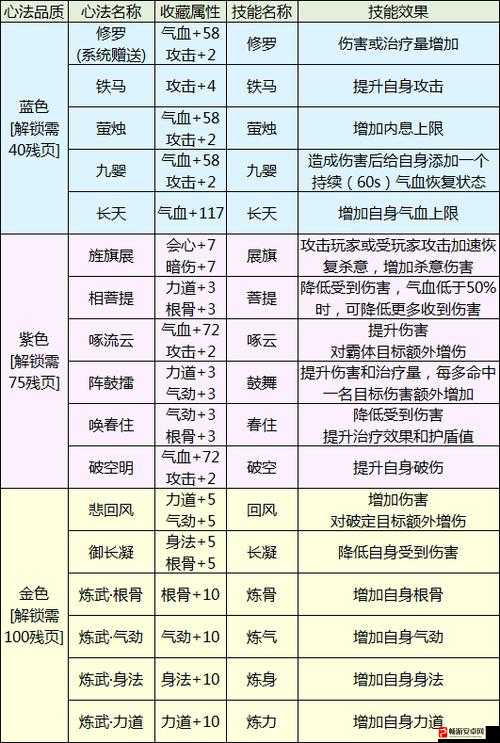 下一站江湖武器心法搭配推荐及各武器心法学习攻略