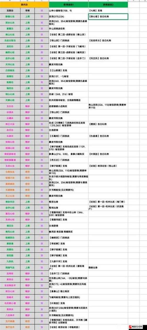 烟雨江湖九幽试炼，全面攻略与玩法解析