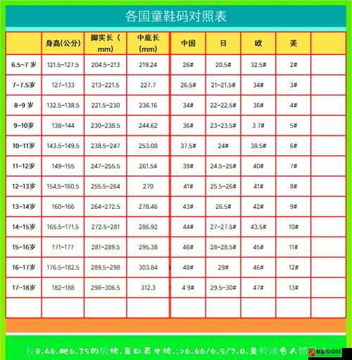 亚洲尺码最受欢迎的数据更新大揭秘