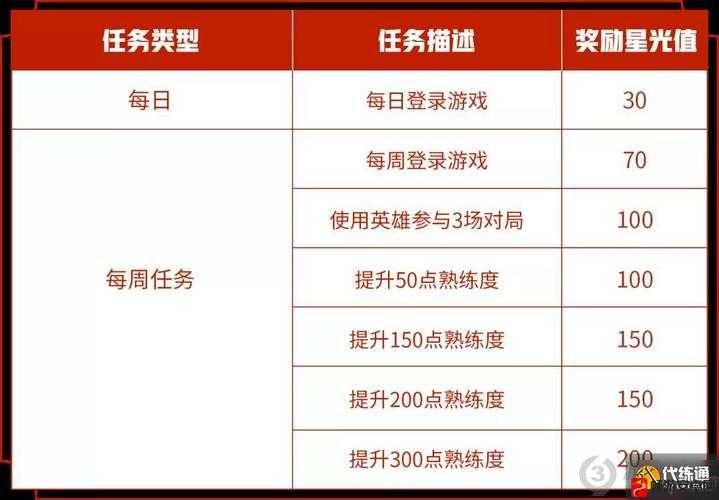 王者荣耀9月份专属梦境英雄修炼玩法全攻略及奖励详细介绍